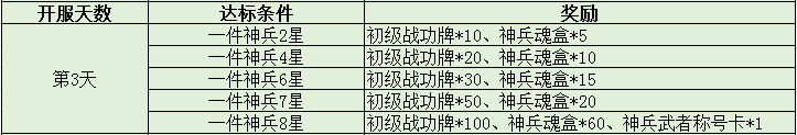 51三国令