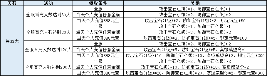 51三国令