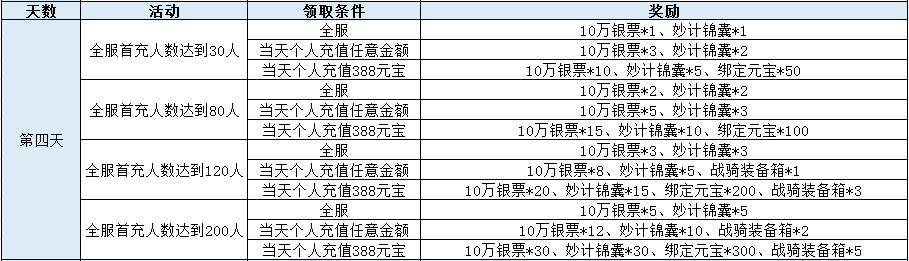 51三国令