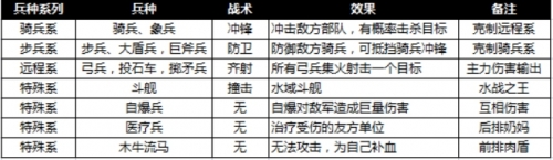 铁骑冲锋
