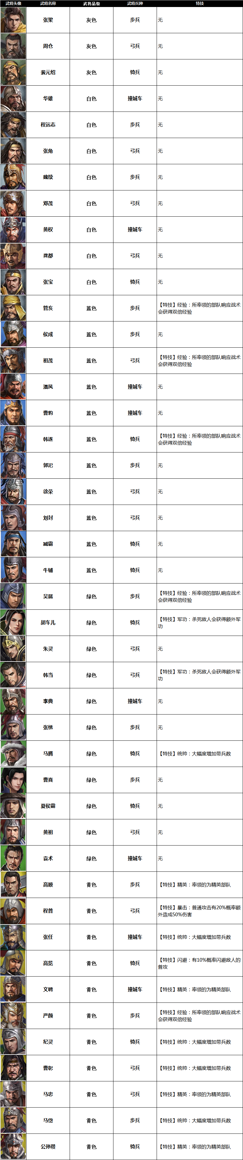 铁骑冲锋