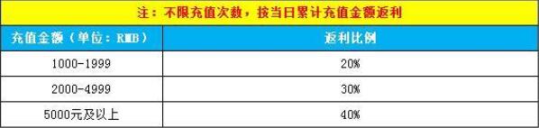 斗三国