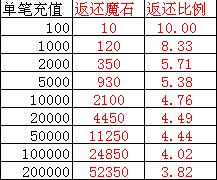 魔唤
