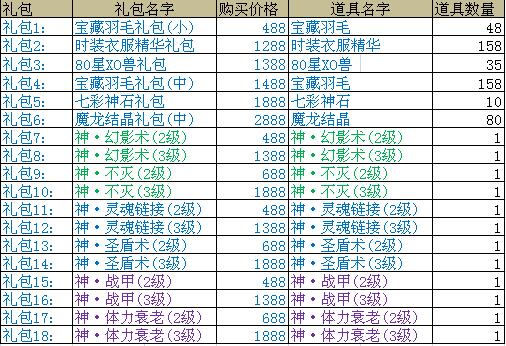 魔唤