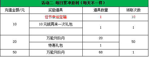 大战神