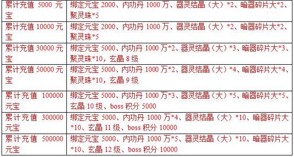 龙城