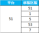 雪鹰领主