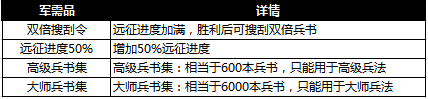 铁骑冲锋