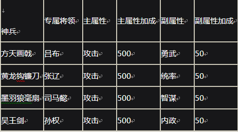51热血三国3