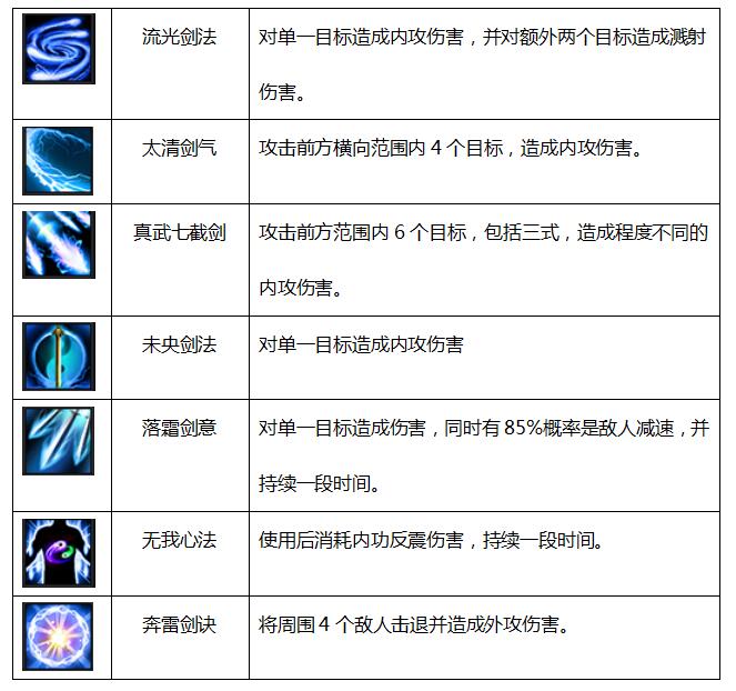 剑侠情缘2网页版武当技能详解