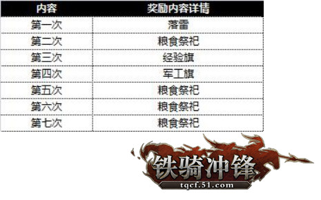 51铁骑冲锋