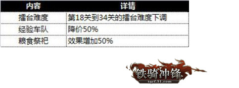51铁骑冲锋