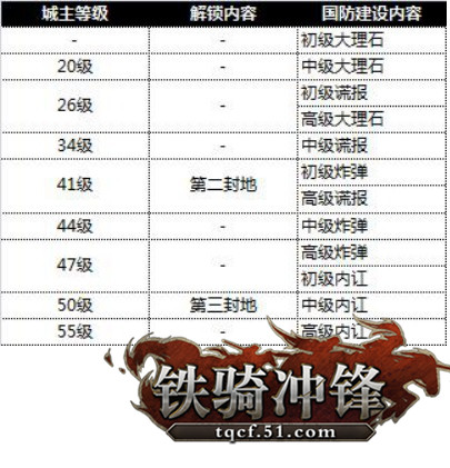 铁骑冲锋