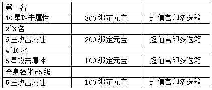 五鼠闹东京