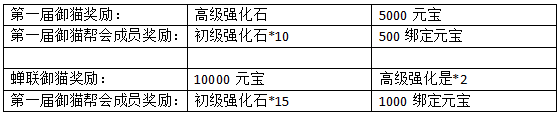 51五鼠闹东京