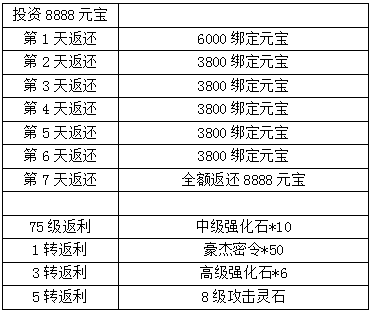 五鼠闹东京