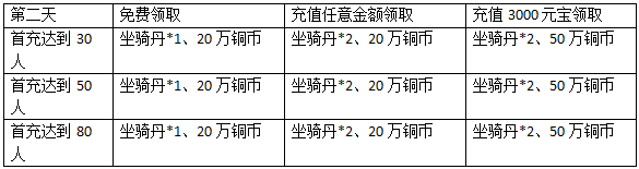 51五鼠闹东京
