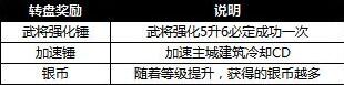 铁骑冲锋