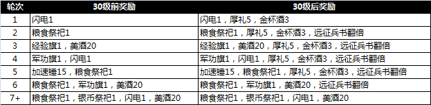 51铁骑冲锋