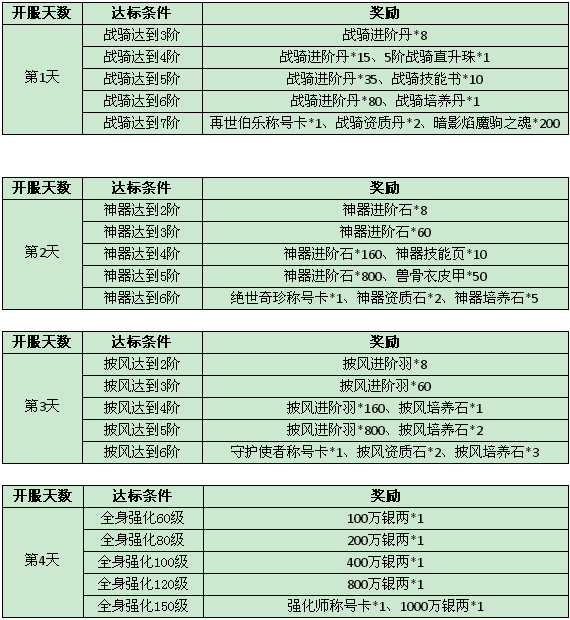 三国令
