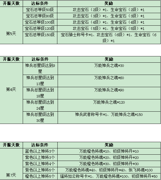 51三国令