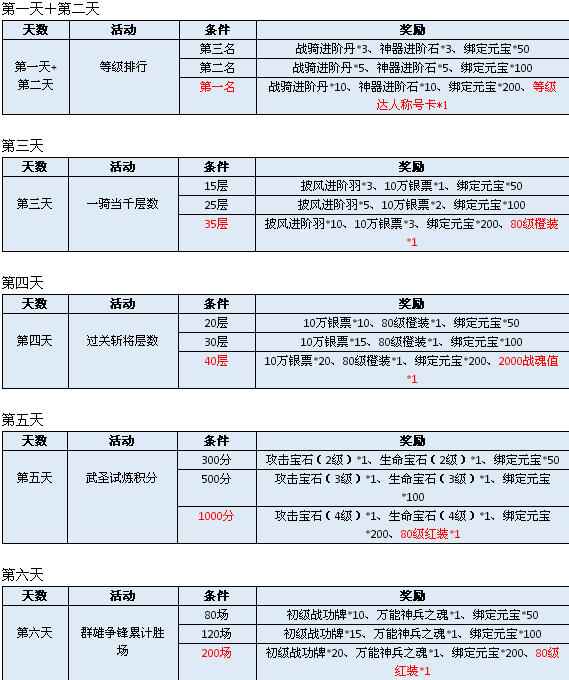 三国令
