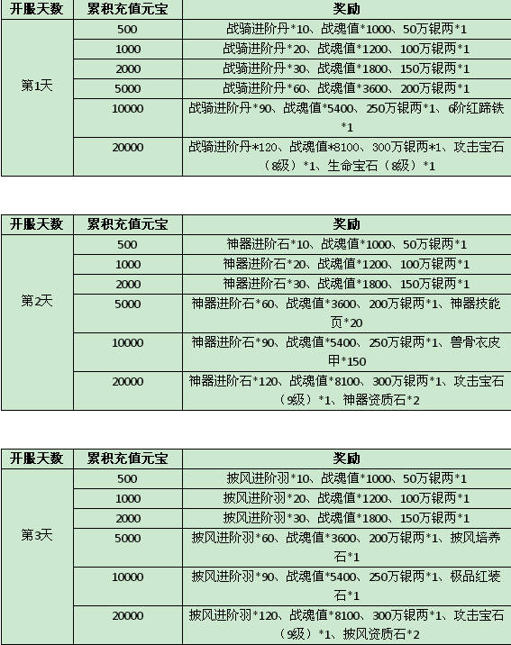 三国令