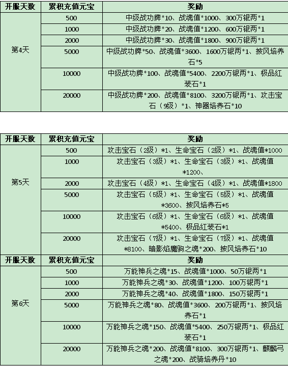 三国令