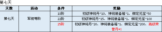 51三国令