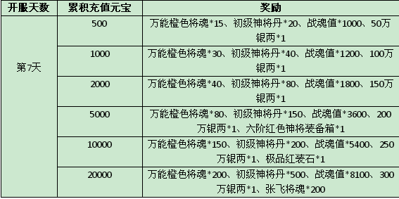 三国令