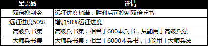 铁骑冲锋