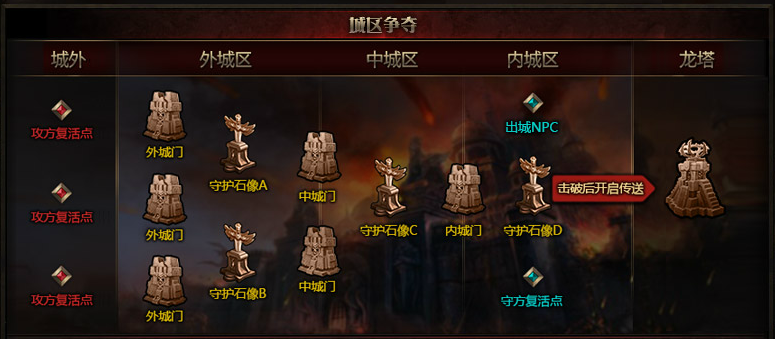 51奇迹重生