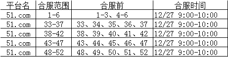 五鼠闹东京