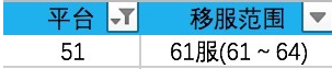 51雪鹰领主官网