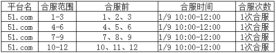 齐天大圣