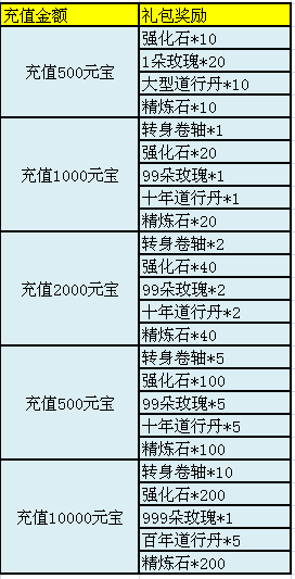 51齐天大圣