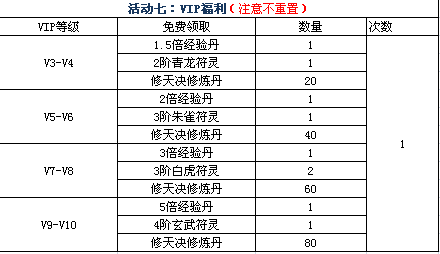修天决