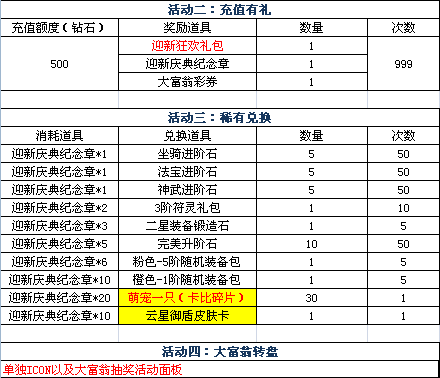 修天决