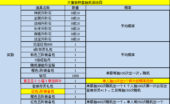 51修天决