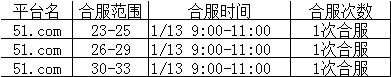 51修天决
