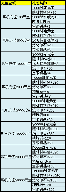 齐天大圣