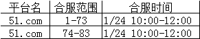 51五鼠闹东京