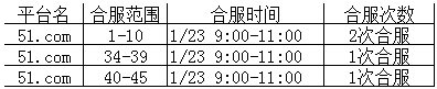 修天决