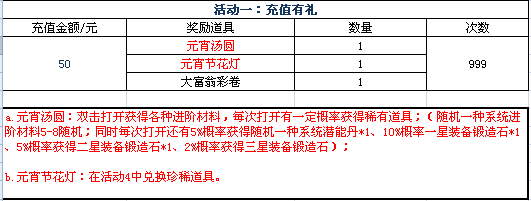 修天决