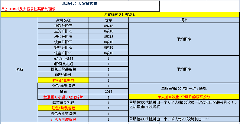 修天决