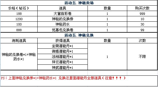 修天决