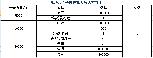 修天决