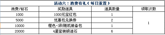 修天决