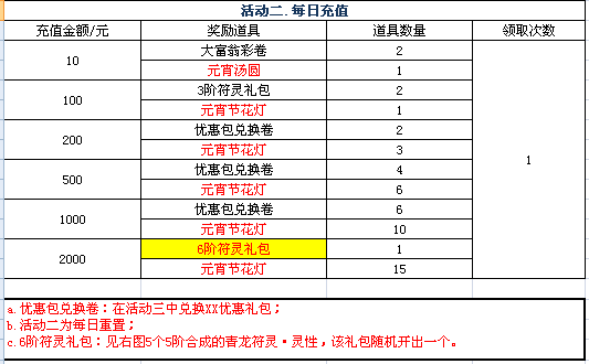 51修天决