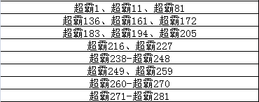 超霸传奇